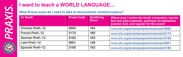Image of Praxis World Language