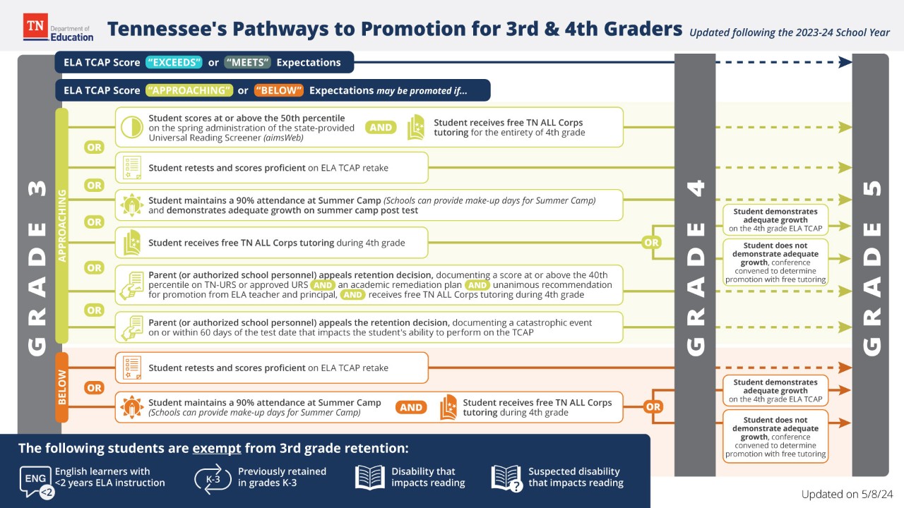 Pathways 4th Grade