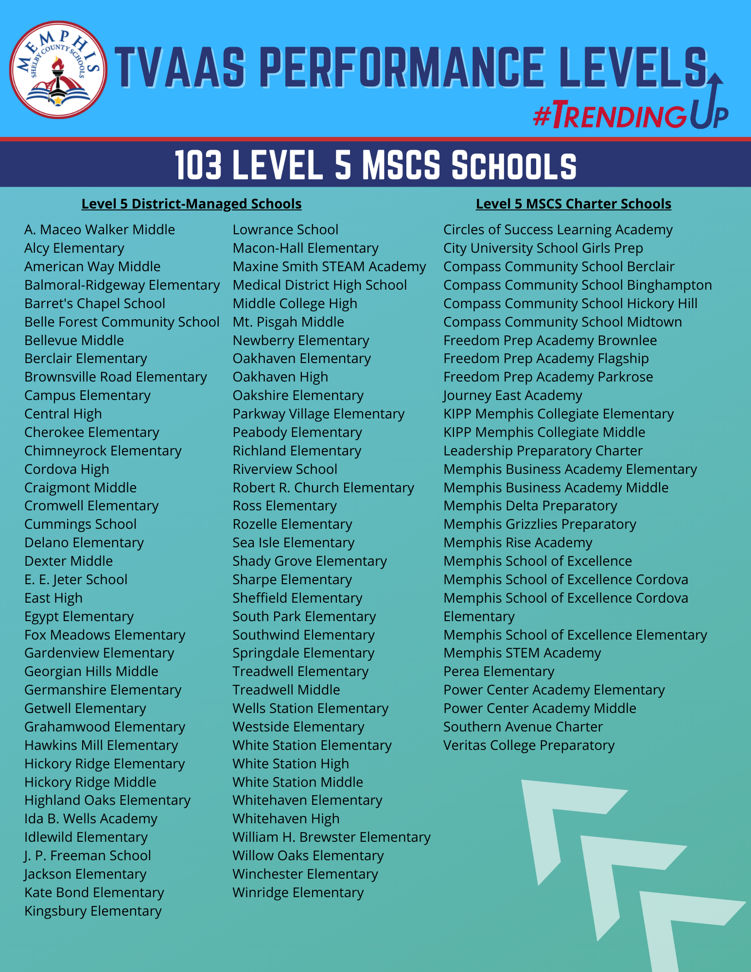 MSCS Named a Level 5 School District